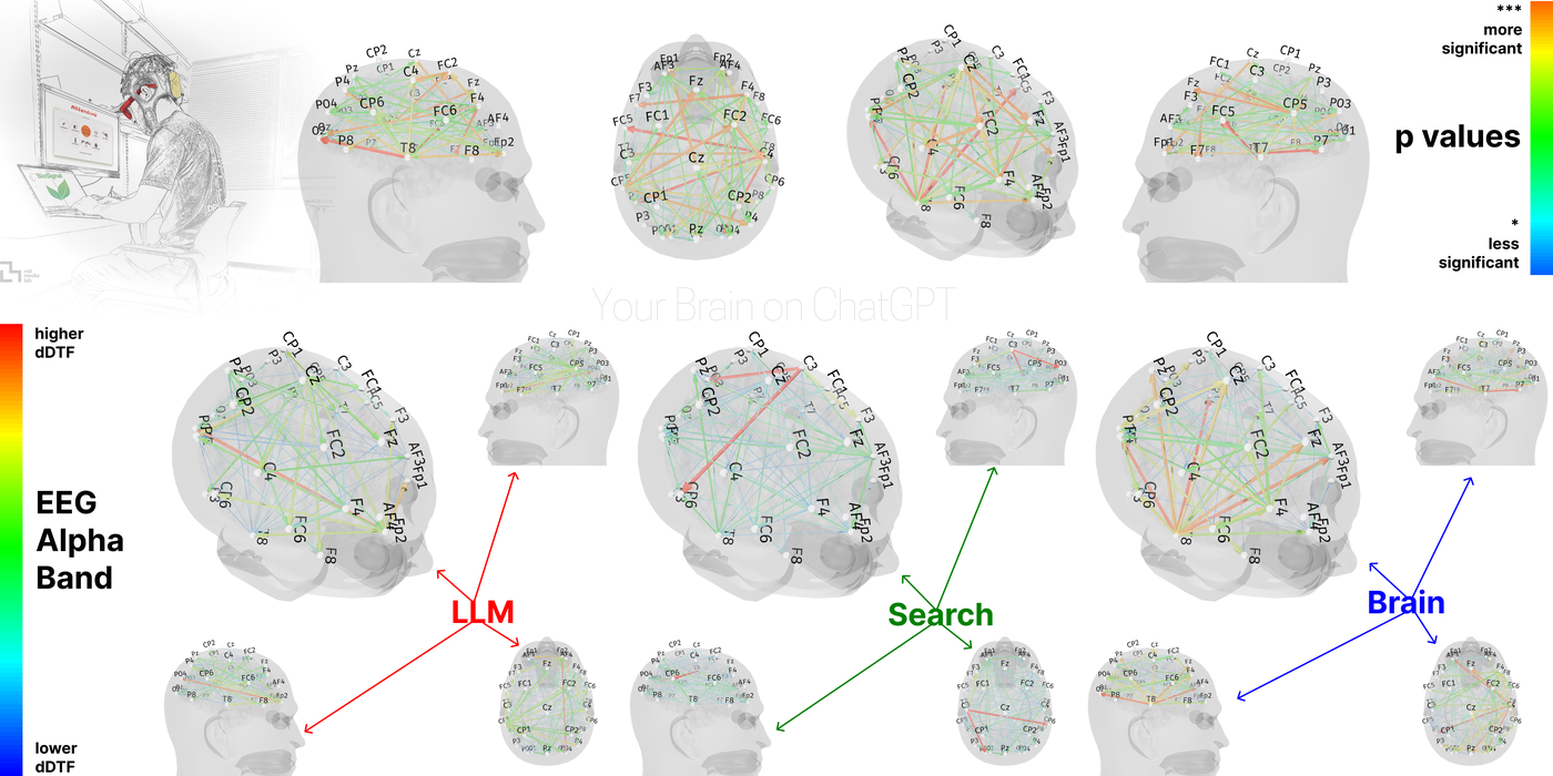 MIT news article on a brain-scan study of AI use during writing tasks