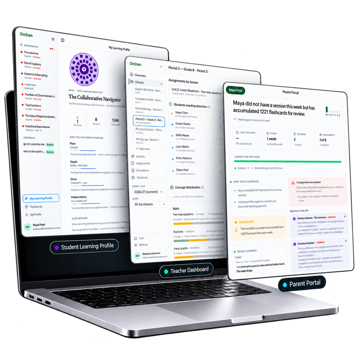 Orchen demo montage on a laptop: Student Learning Profile, Teacher Dashboard, and Parent Portal