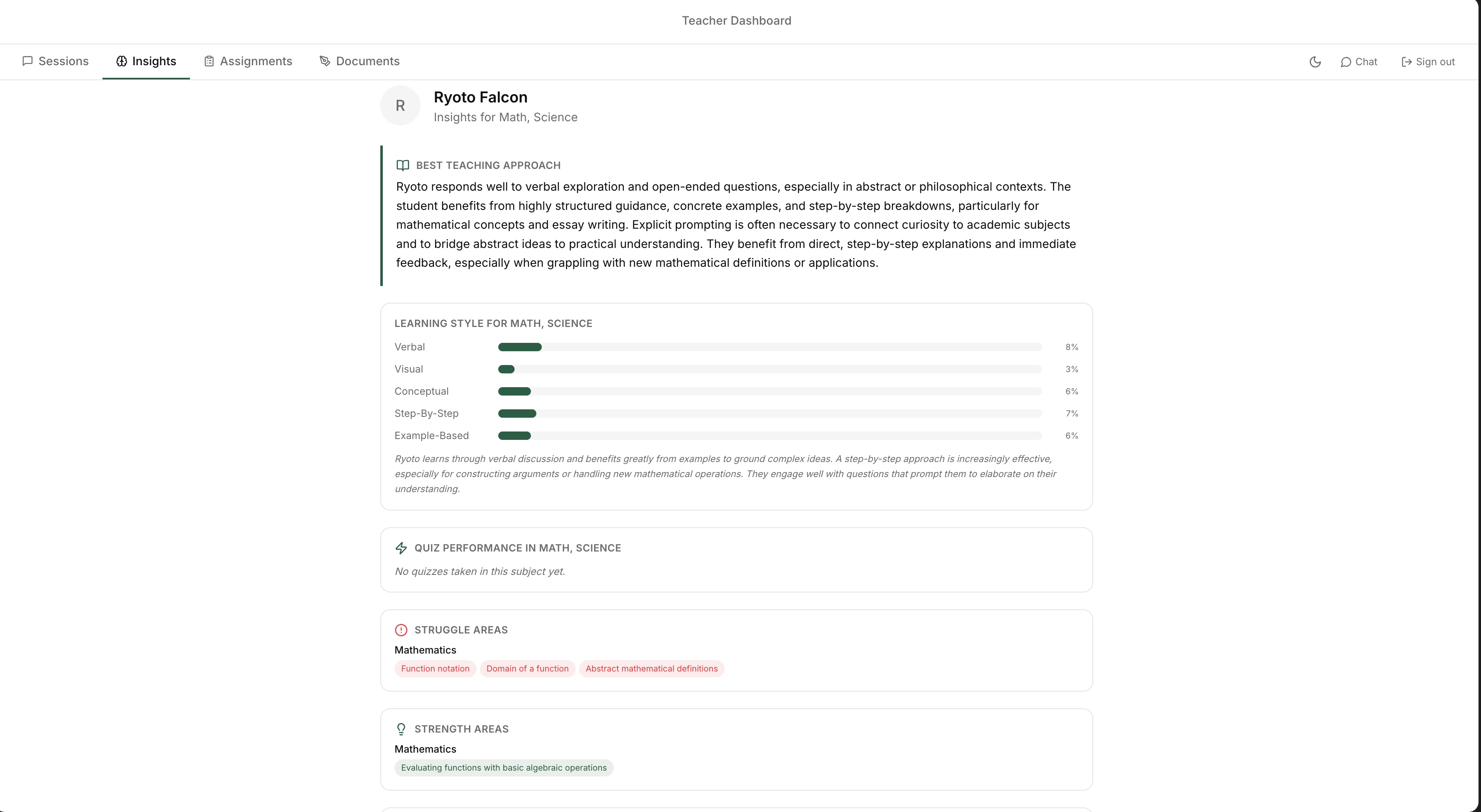 The teacher insight view for one student: best teaching approach, learning style percentages, struggle areas and strength areas by subject